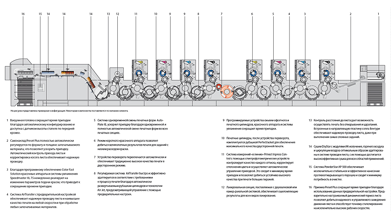 вариант конфигурации Heidelberg Speedmaster XL 75