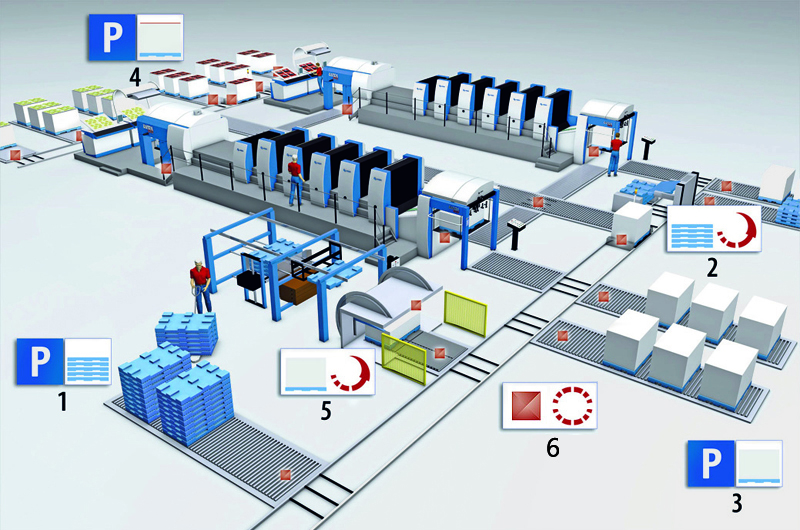система KBA PileTronic RFID