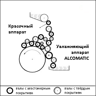 схема печатного аппарата KBA Rapida 72 схема печатного аппарата KBA Rapida 72