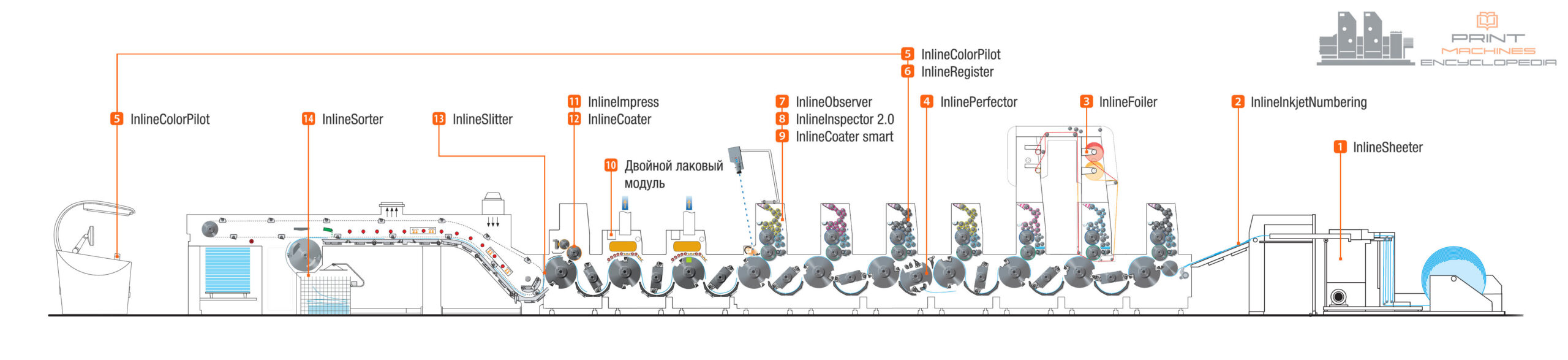 manroland Inline Systems. Решения для увеличения добавленной стоимости