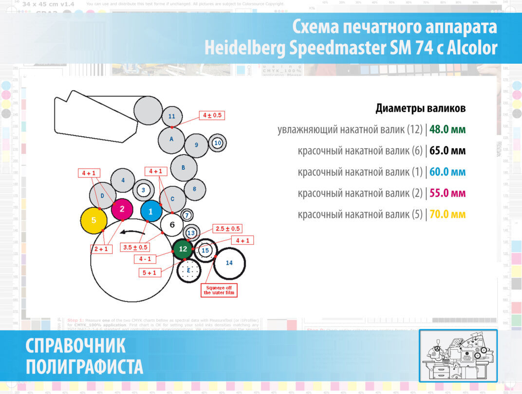 Схема печатного аппарата Heidelberg Speedmaster 74 Alcolor