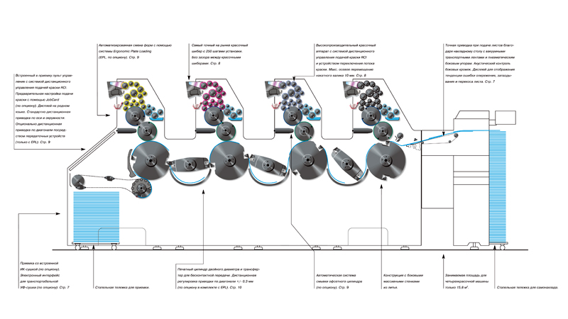 ROLAND 200E – гибкая, компактная печатная машина