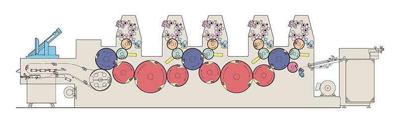 схема построения машин на примере Ryobi 785E