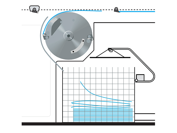 manroland InlineSorter